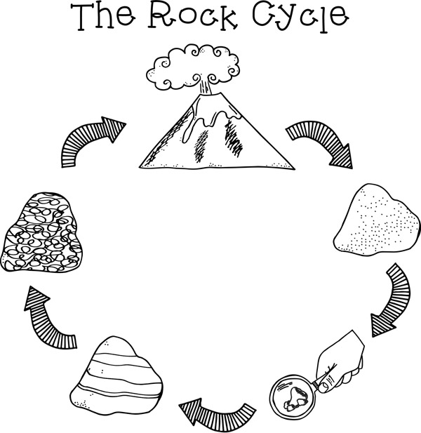 Rock cycle clipart