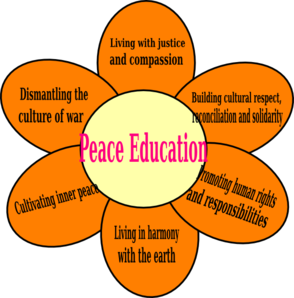 Peace education clip art at vector clip art