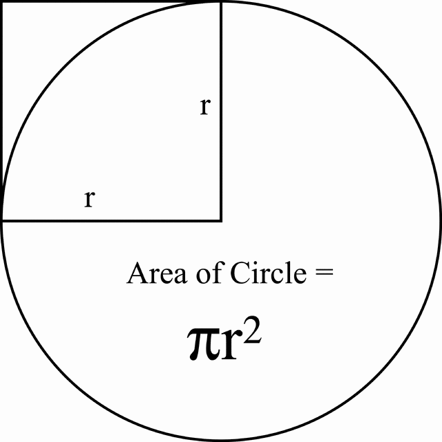 Area of a circle clipart etc