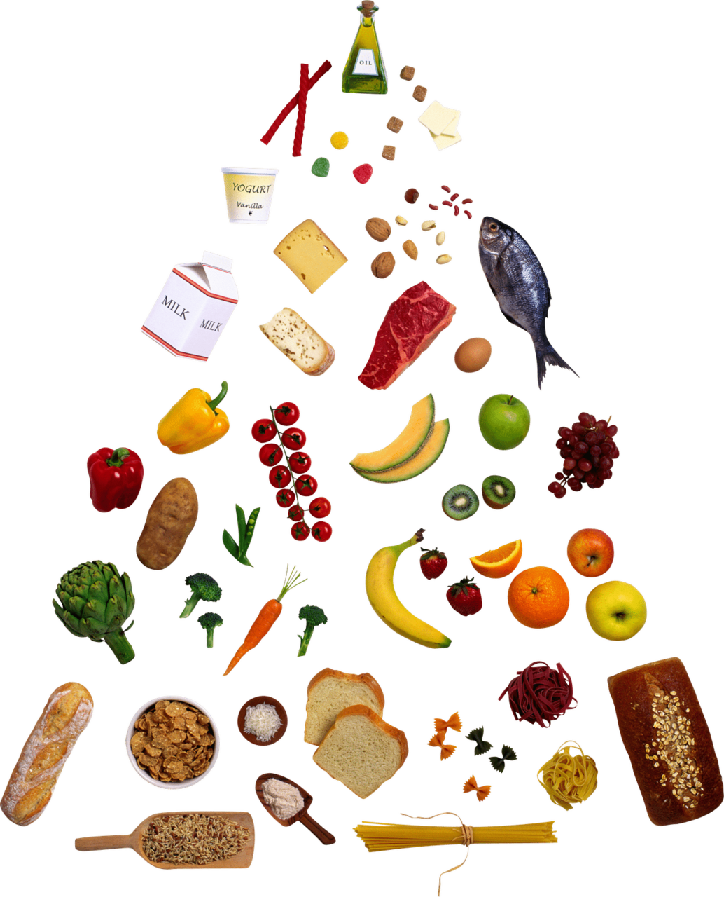 Nutritional food pyramid clipart free