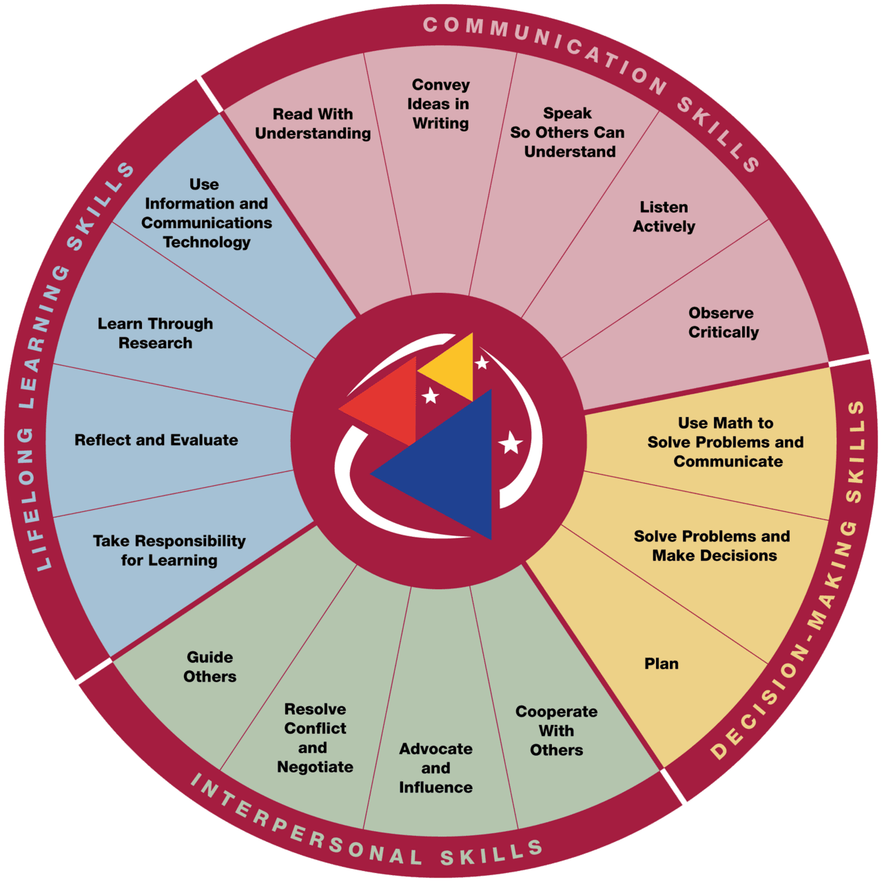 Communication digital lessons for core standards clipart vector