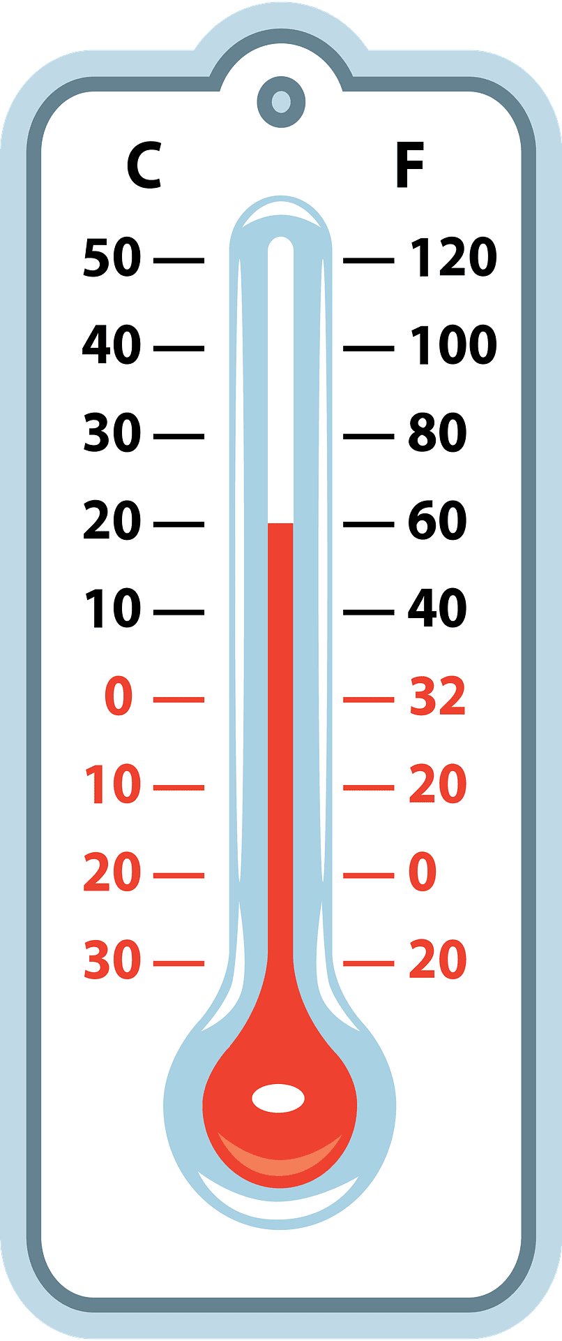 Blank thermometer images clipart