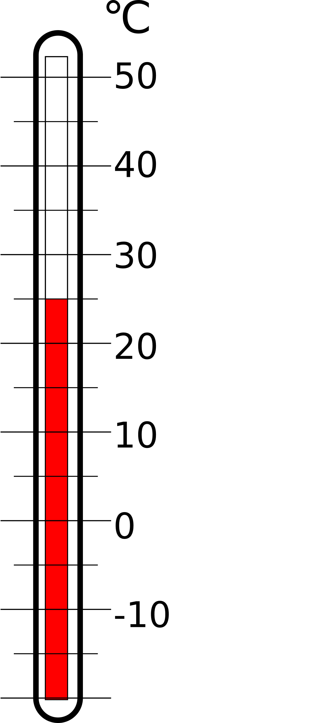 Thermometer image size clipart 5