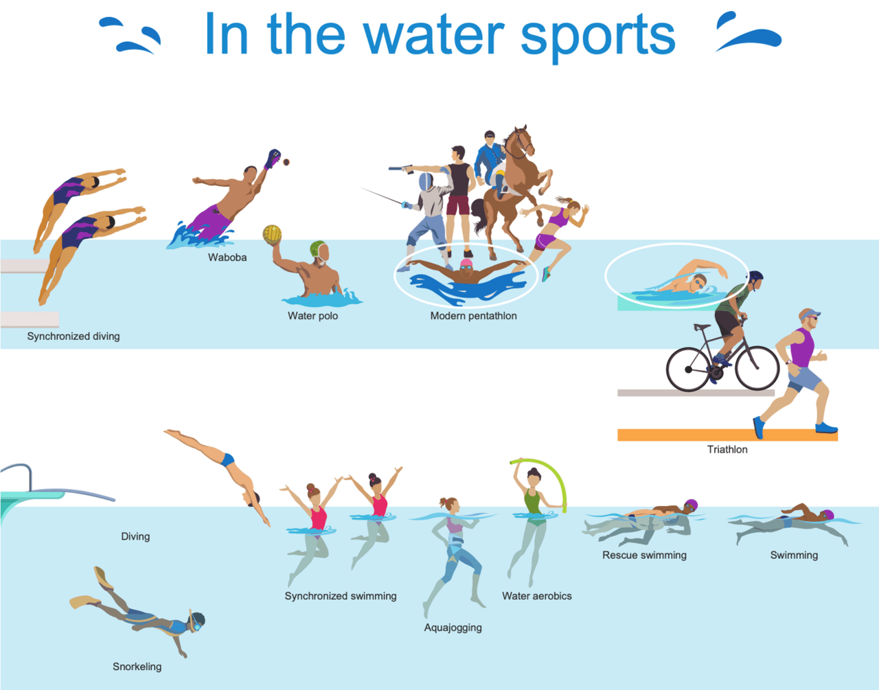 Swimming summer sports clipart image