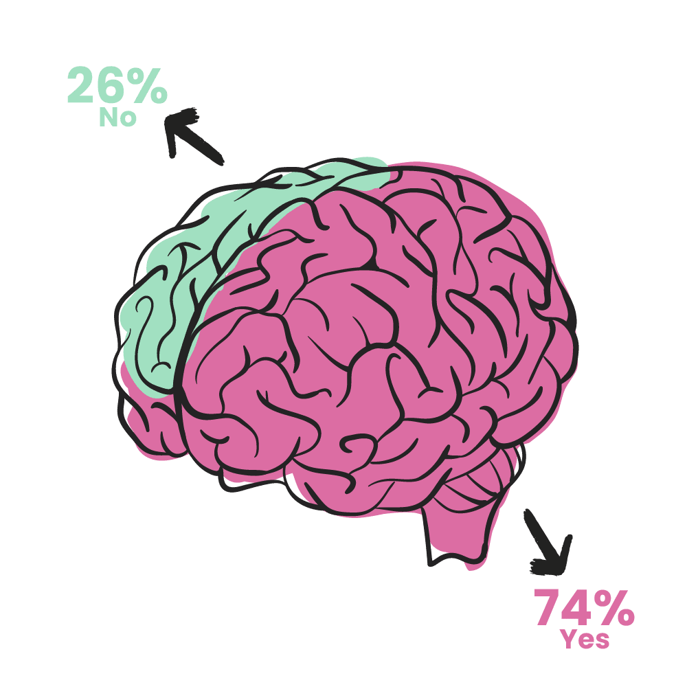 Entrepreneur mental health statistics client relationships clipart vector