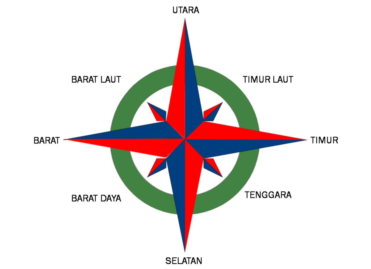 Compass gambar arah mata ang dan kompas warem heart clipart school notes peta vector