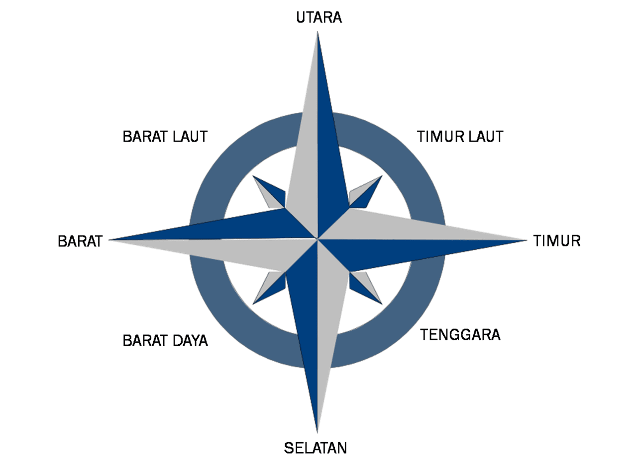 Compass gamb ah mata angin dan kompas emini clip circle drawing save clipart transparent