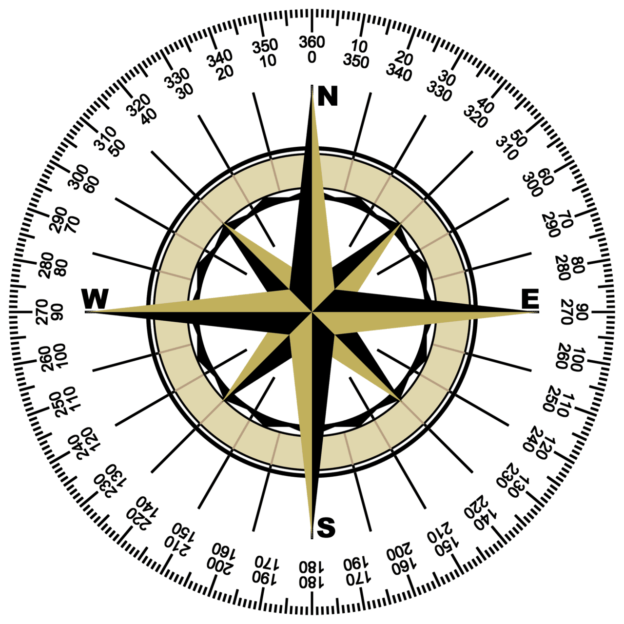 Compass get pass rose pictures background clipart