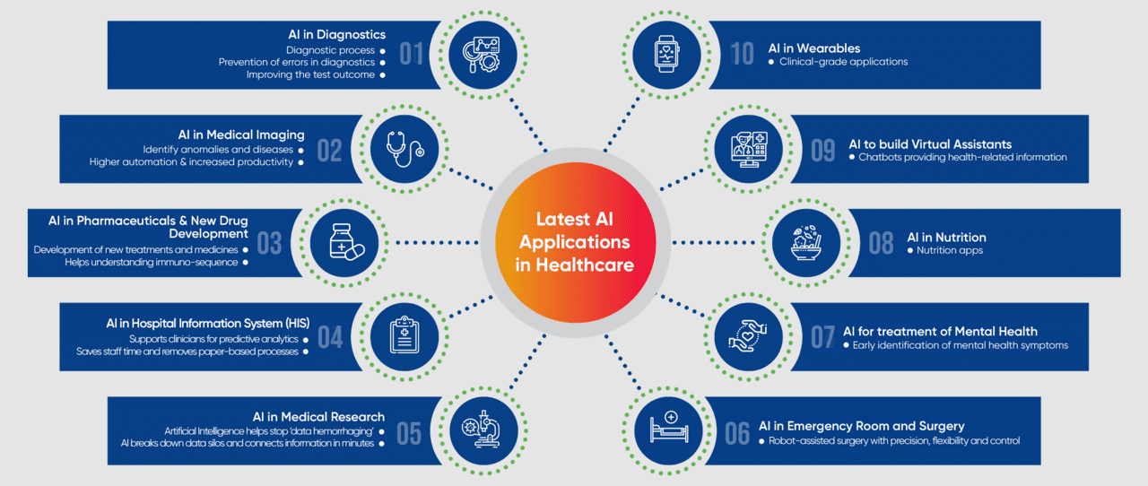 Mental health ai technology in healthcare clipart transparent