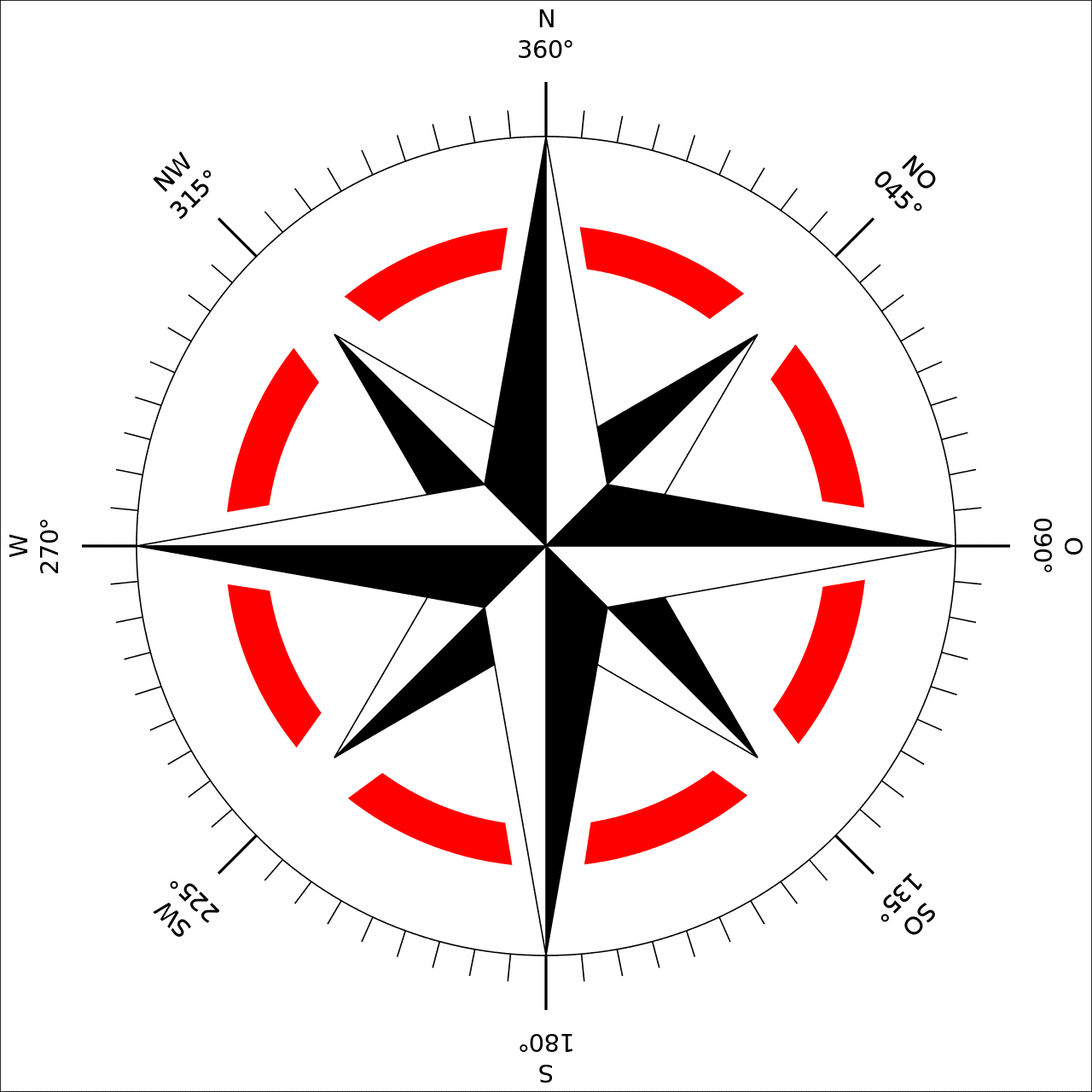 Compass in plane geometry octant is circular sector obtained by division of the full circle into equal parts hence name it with central angle clipart vector