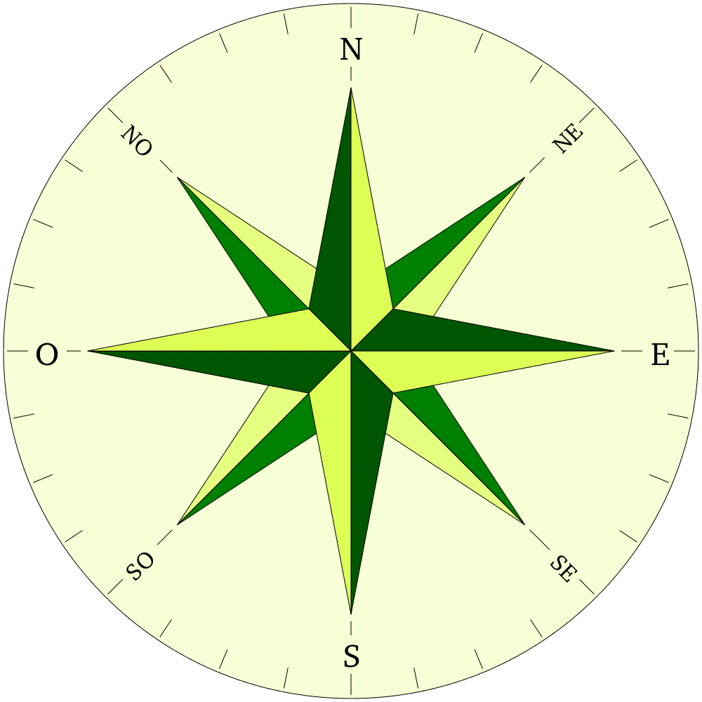 Compass norte sur este oeste clipart image