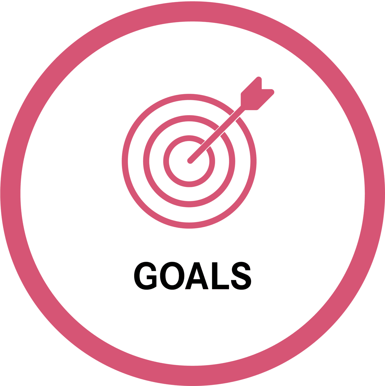 Goal proven process clipart free
