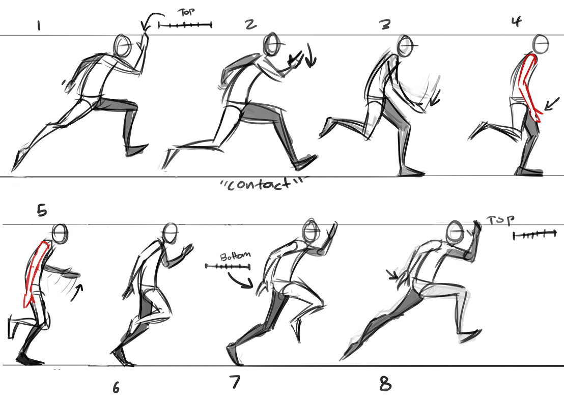 Runner help me with run cycles clipart background