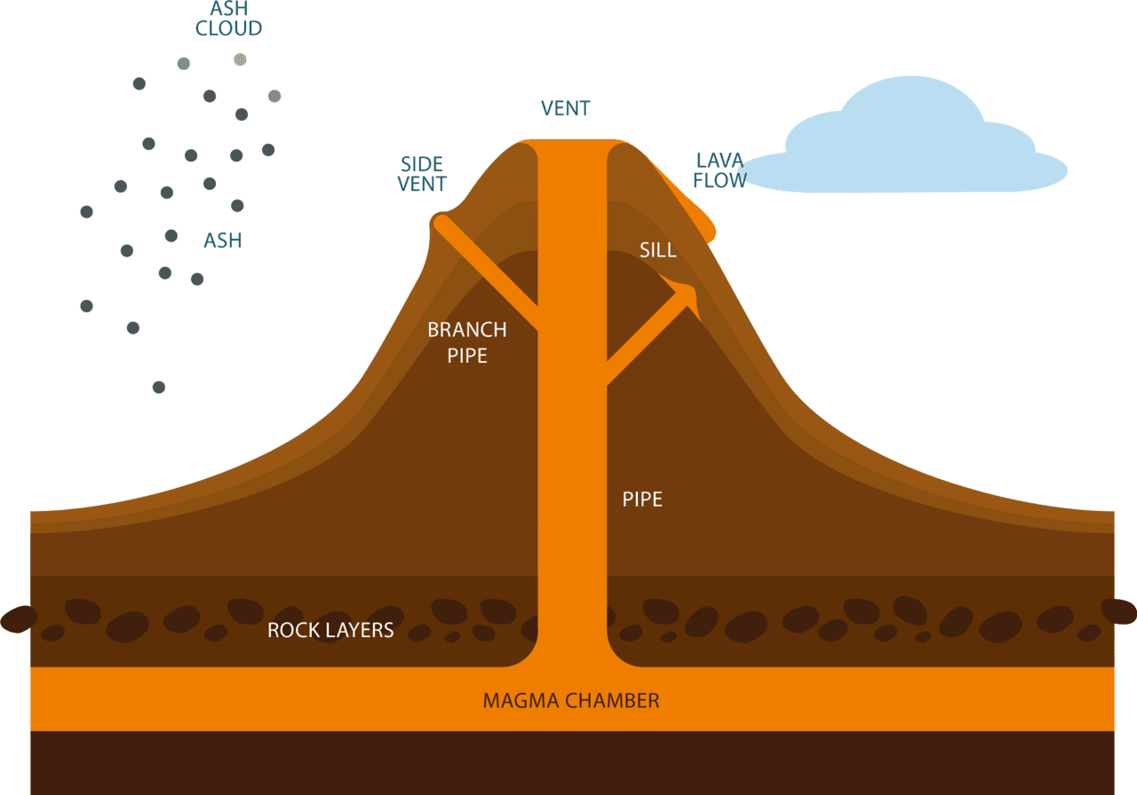 Mount pinatubo volcano diagram xc ruption of erupting clipart large size image