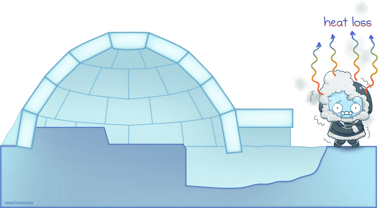 How does an igloo keep you warm clipart logo