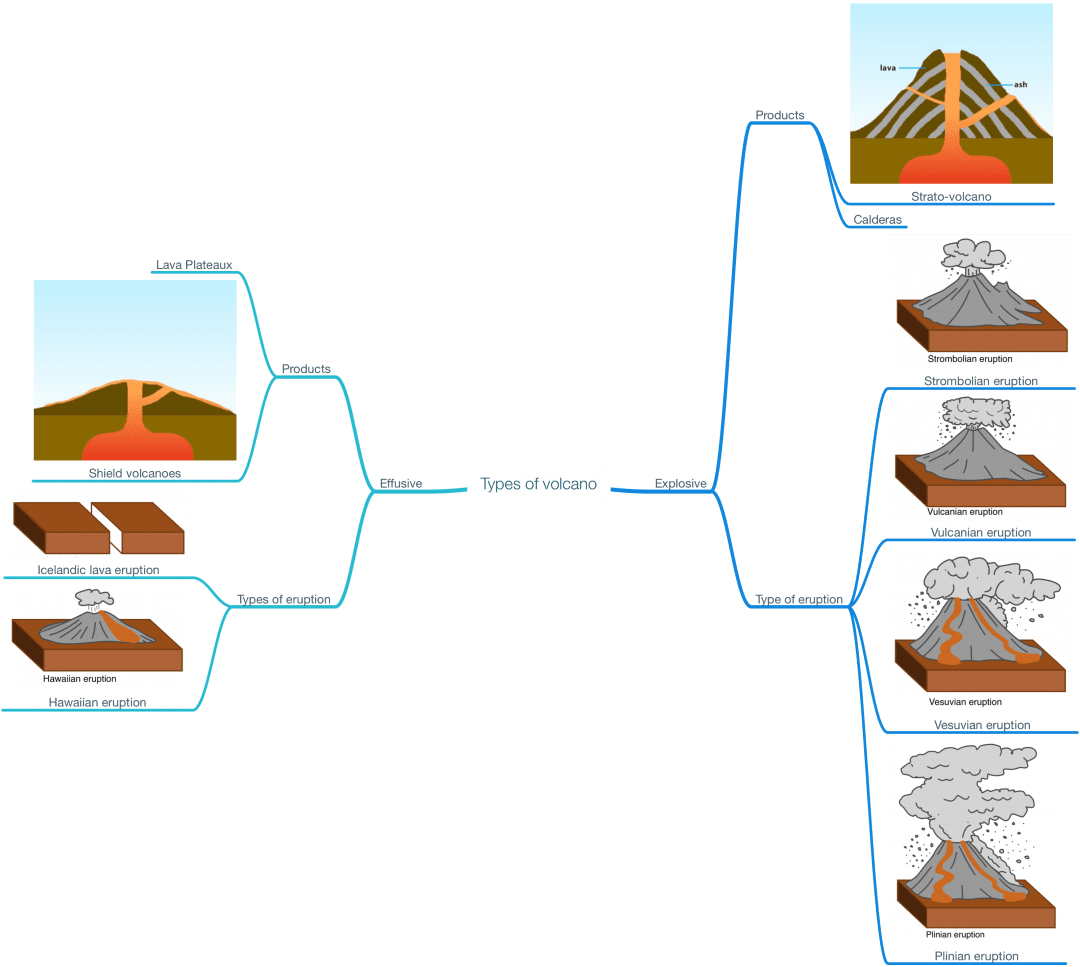 Typ of volcano clipart vector