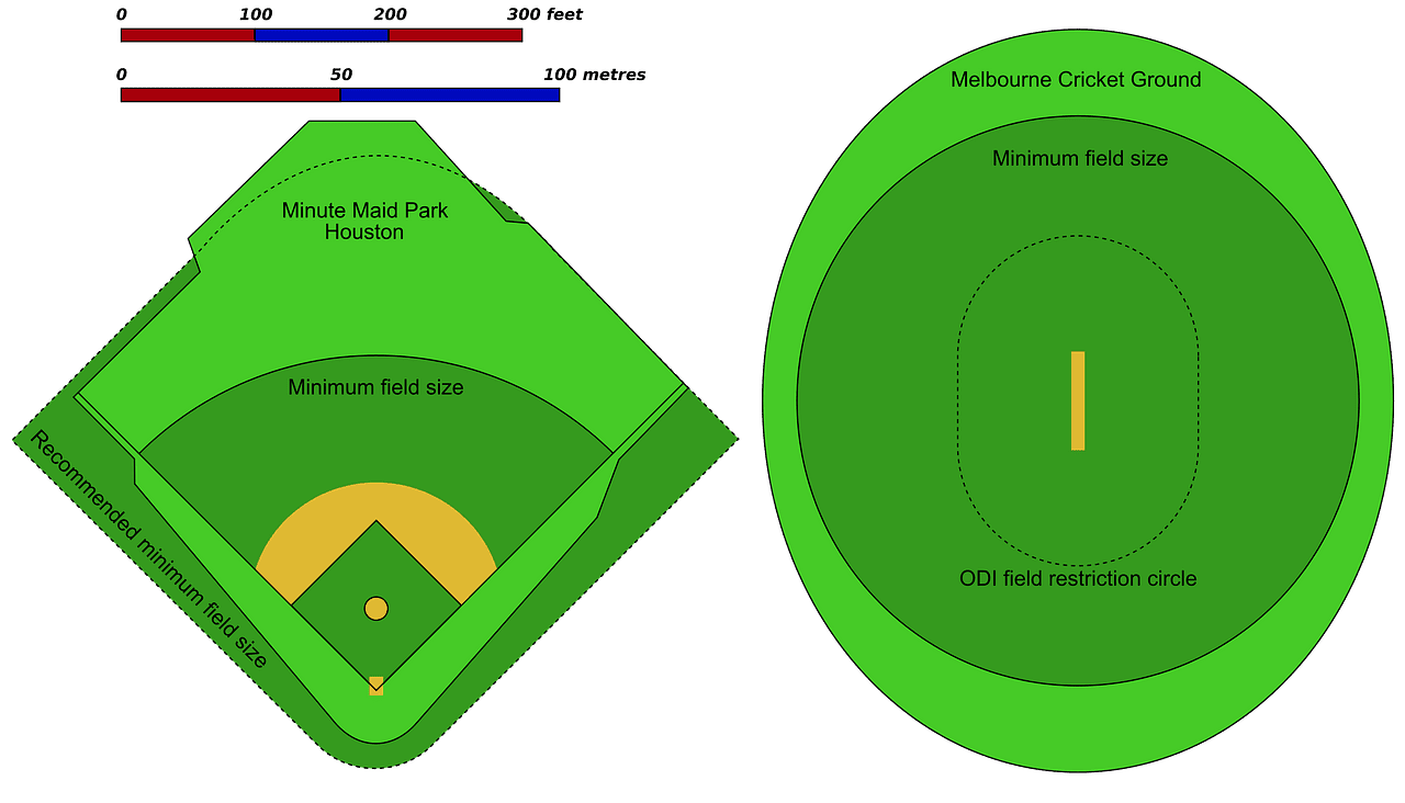 Baseball diamond cricket basic vector clipart images