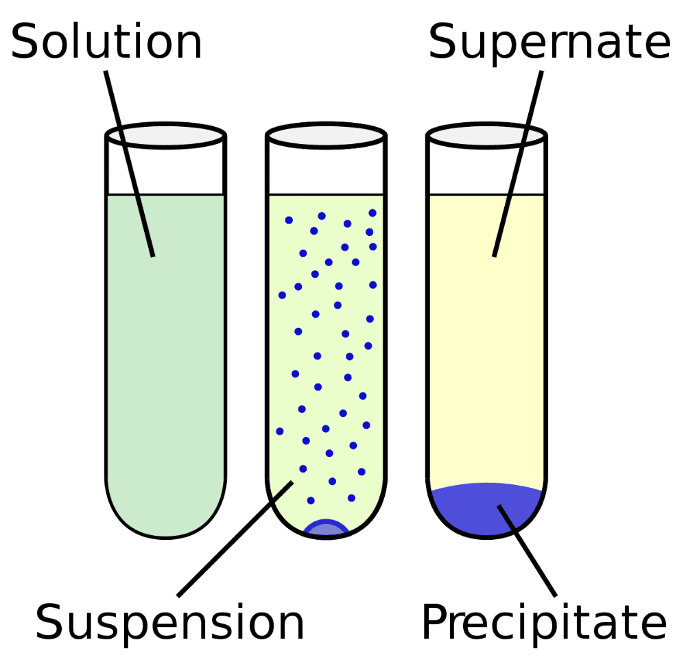 Precipitation chemistry wikipedia clipart clip art