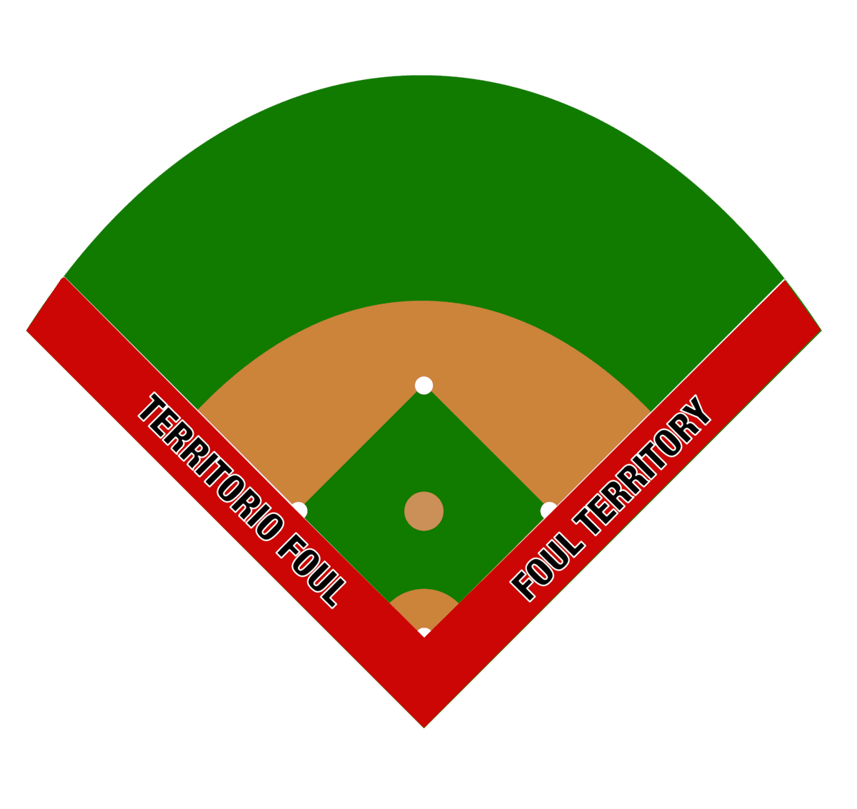 Baseball diamond field foul terr ory clipart free