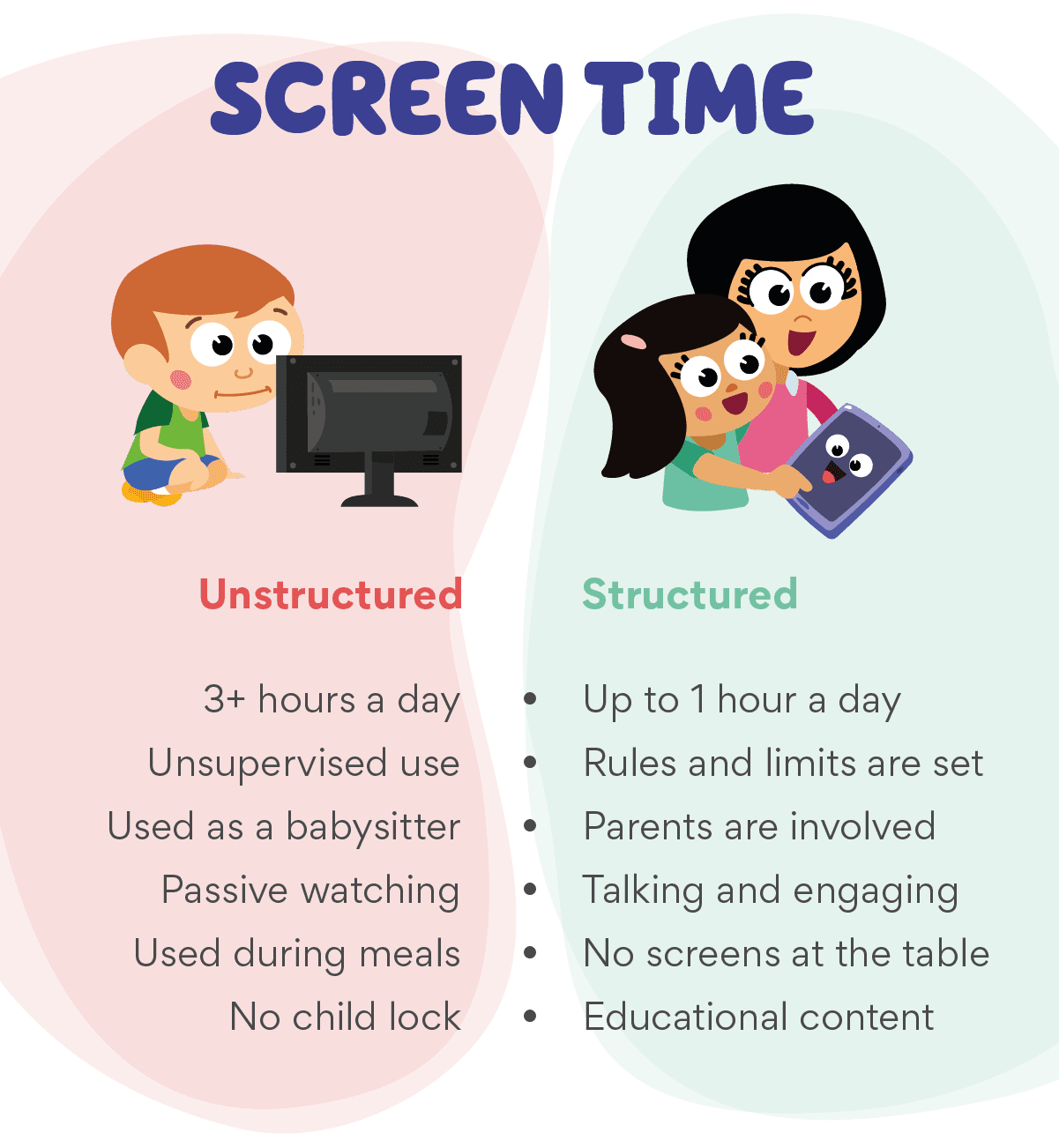 Communicate unstructured vs structured screen time is it bad for toddlers clipart background