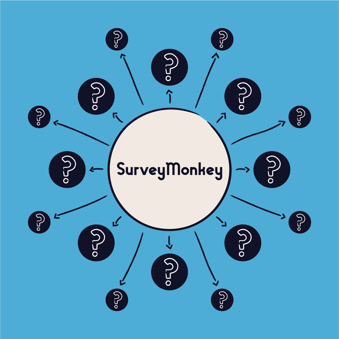 Best survey monkey alternatives for hr clipart free