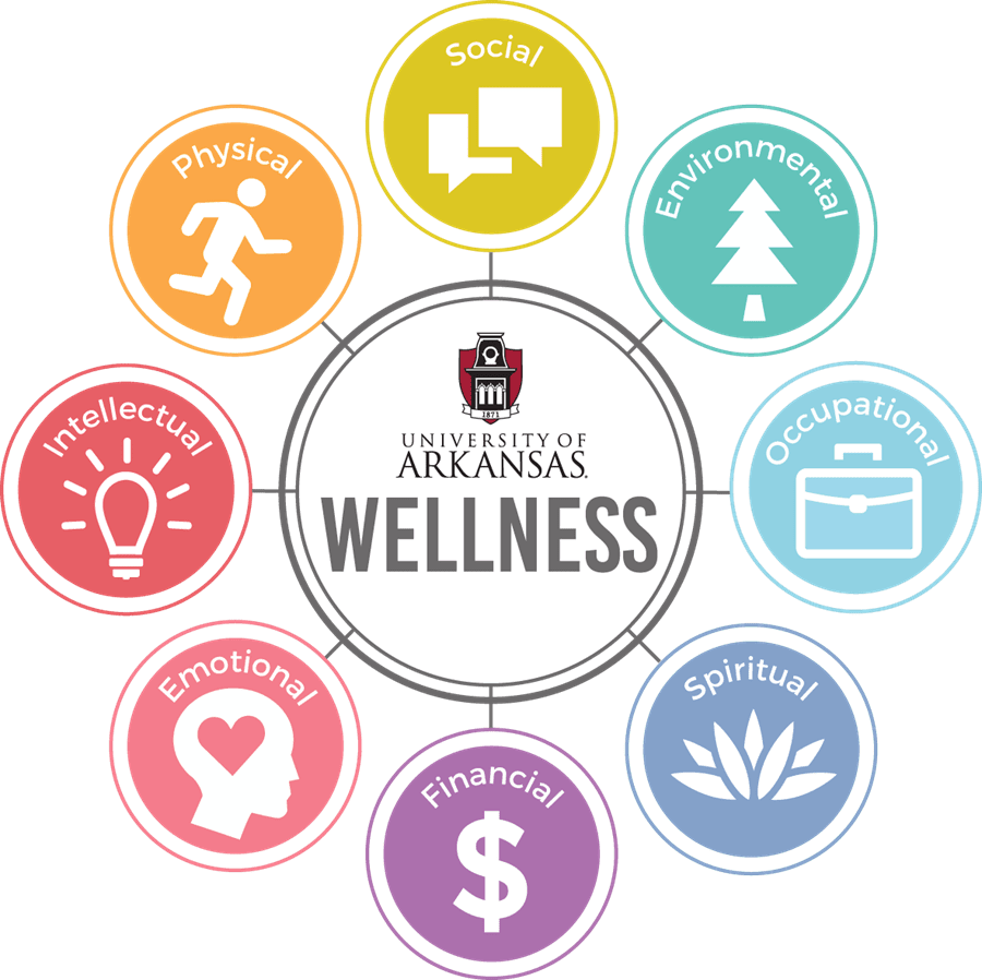Health wellness itiative to be launched the university of arkansas clipart background