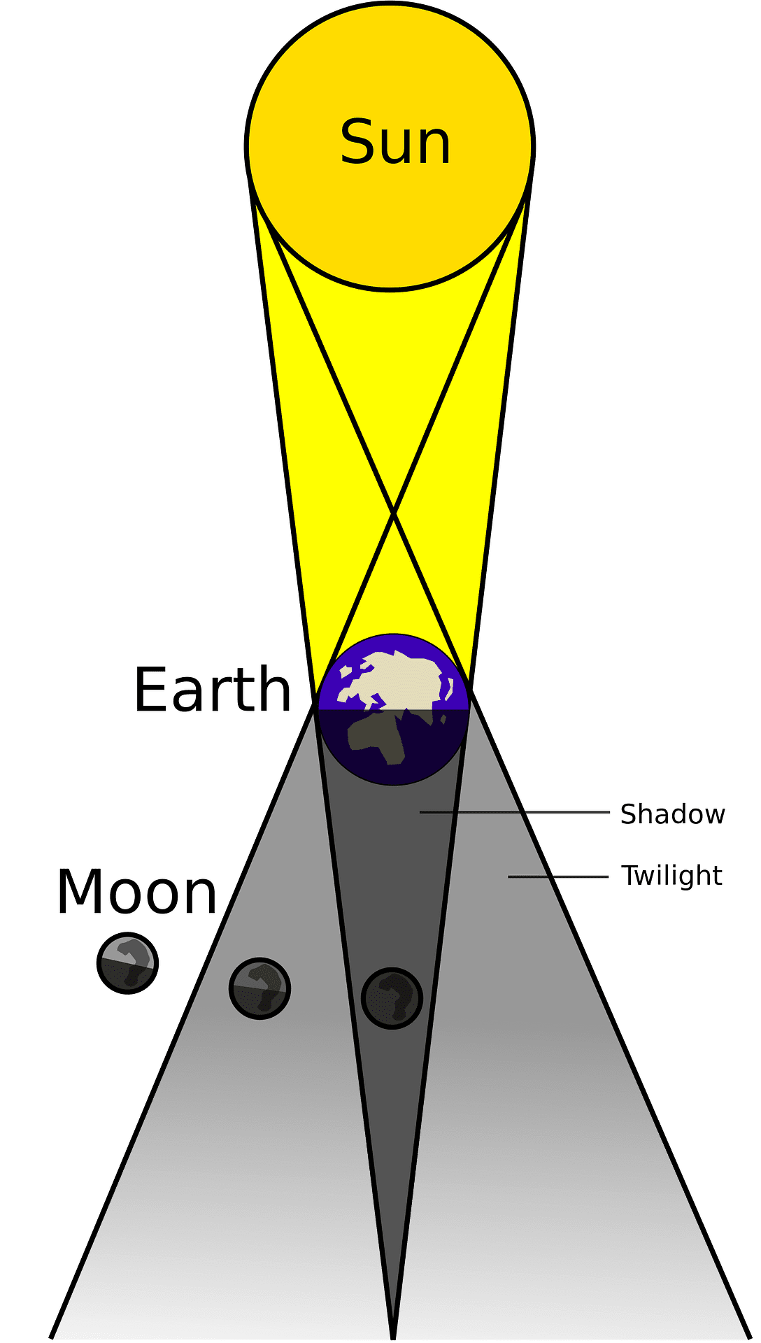 Solar eclipse lunar vector clipart images