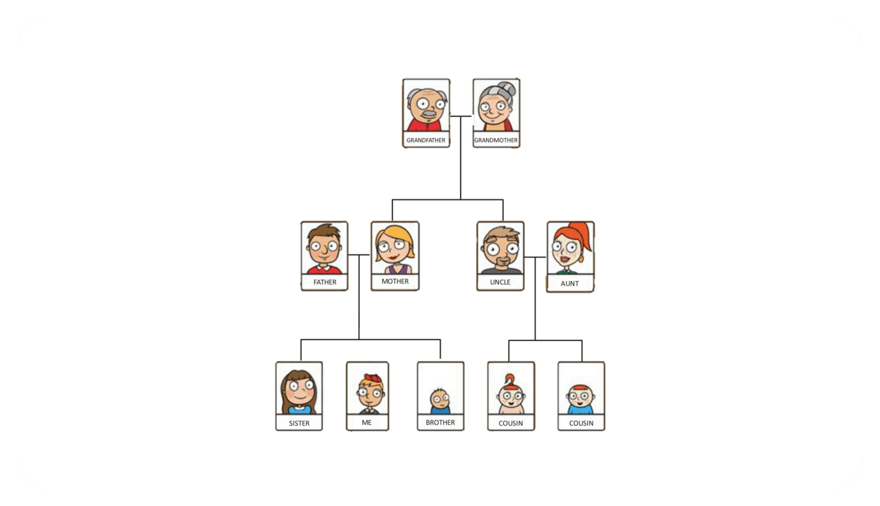 Family tree templates clipart background