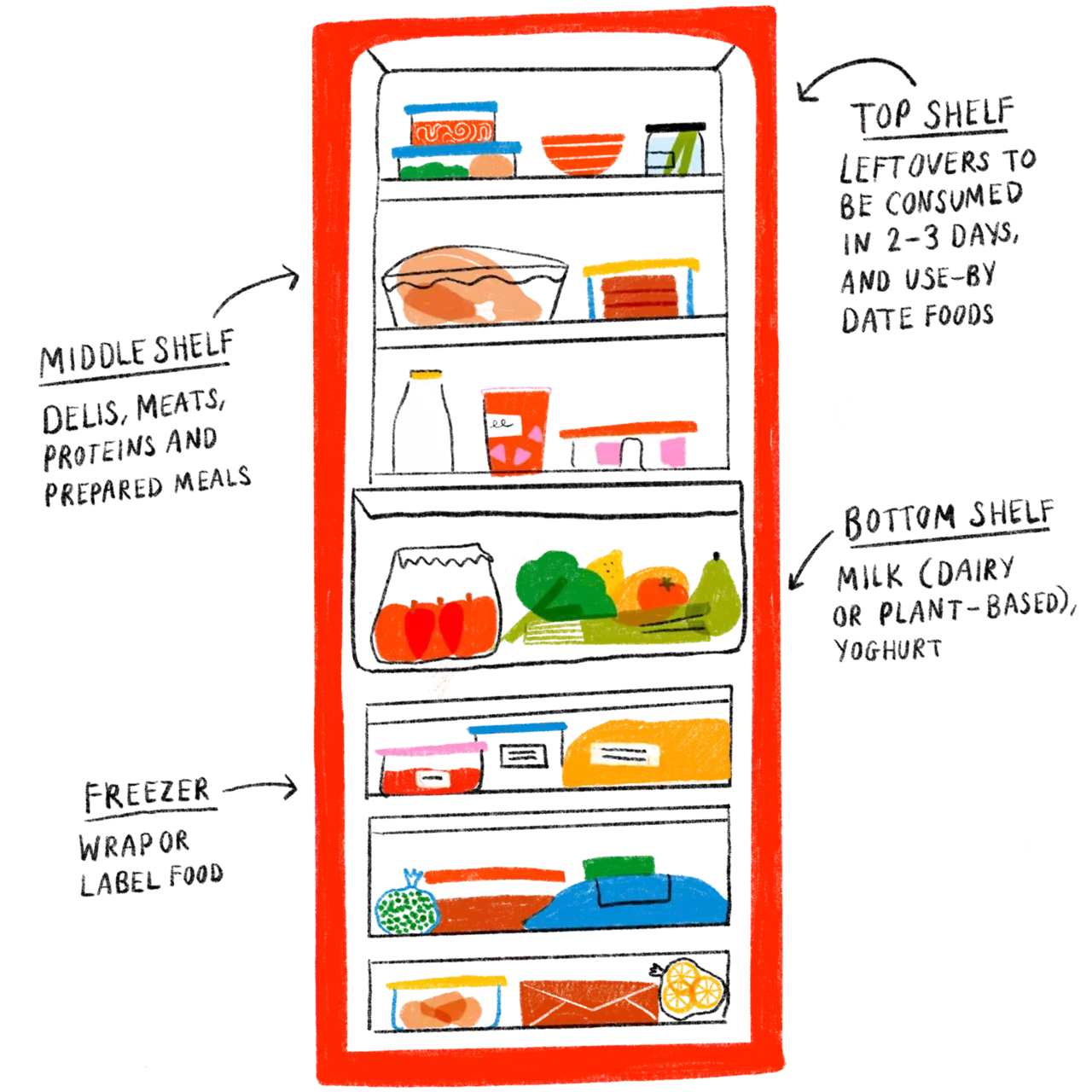 Fridge how to prevent food waste chef max la manna shares his top tips clipart free