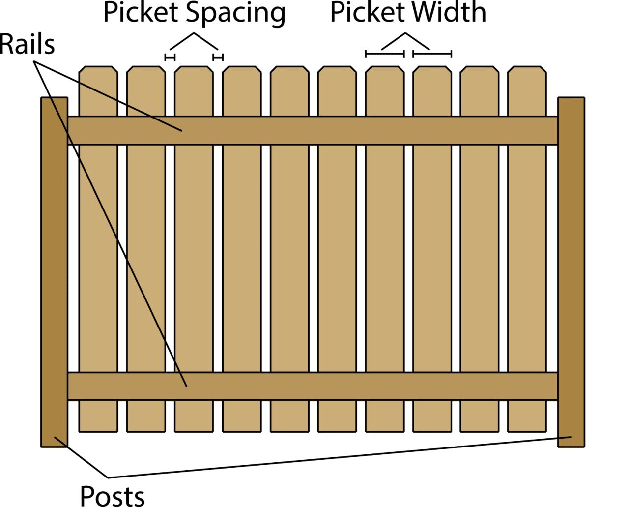 Fence calculator estimate wood fencing inch clipart logo