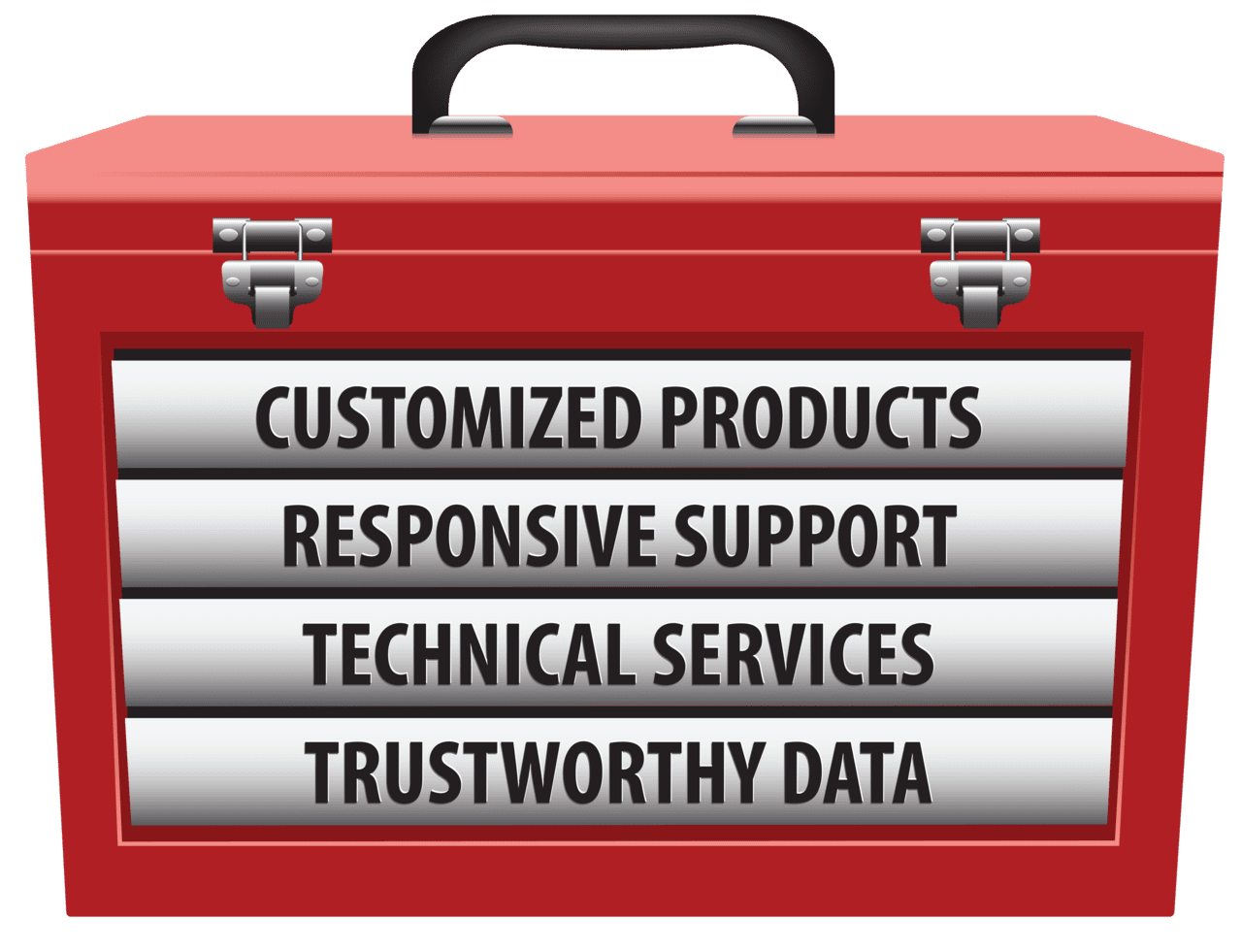 Tools toolbox service united refractories co clipart photo